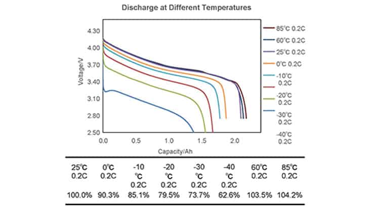 Paglabas sa Iba't ibang Temperatura