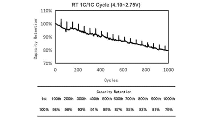 RT 1C/1C চক্র (4.10~2.75V)