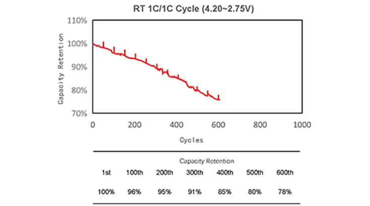 RT 1C/1C سائیکل (4.20~2.75V)